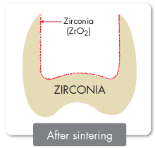 after-sintering