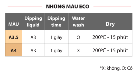 dipping-liquid-guide-eco-3